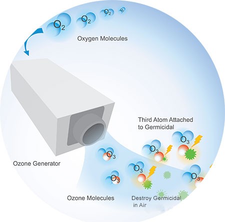 Ozone therapy ecologic dentistry